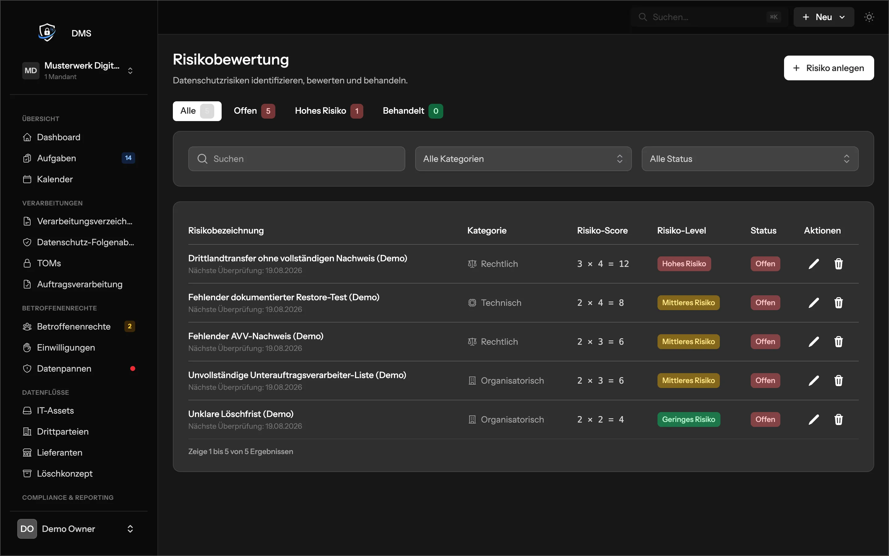 Demo-Risikoübersicht mit fiktiven Daten