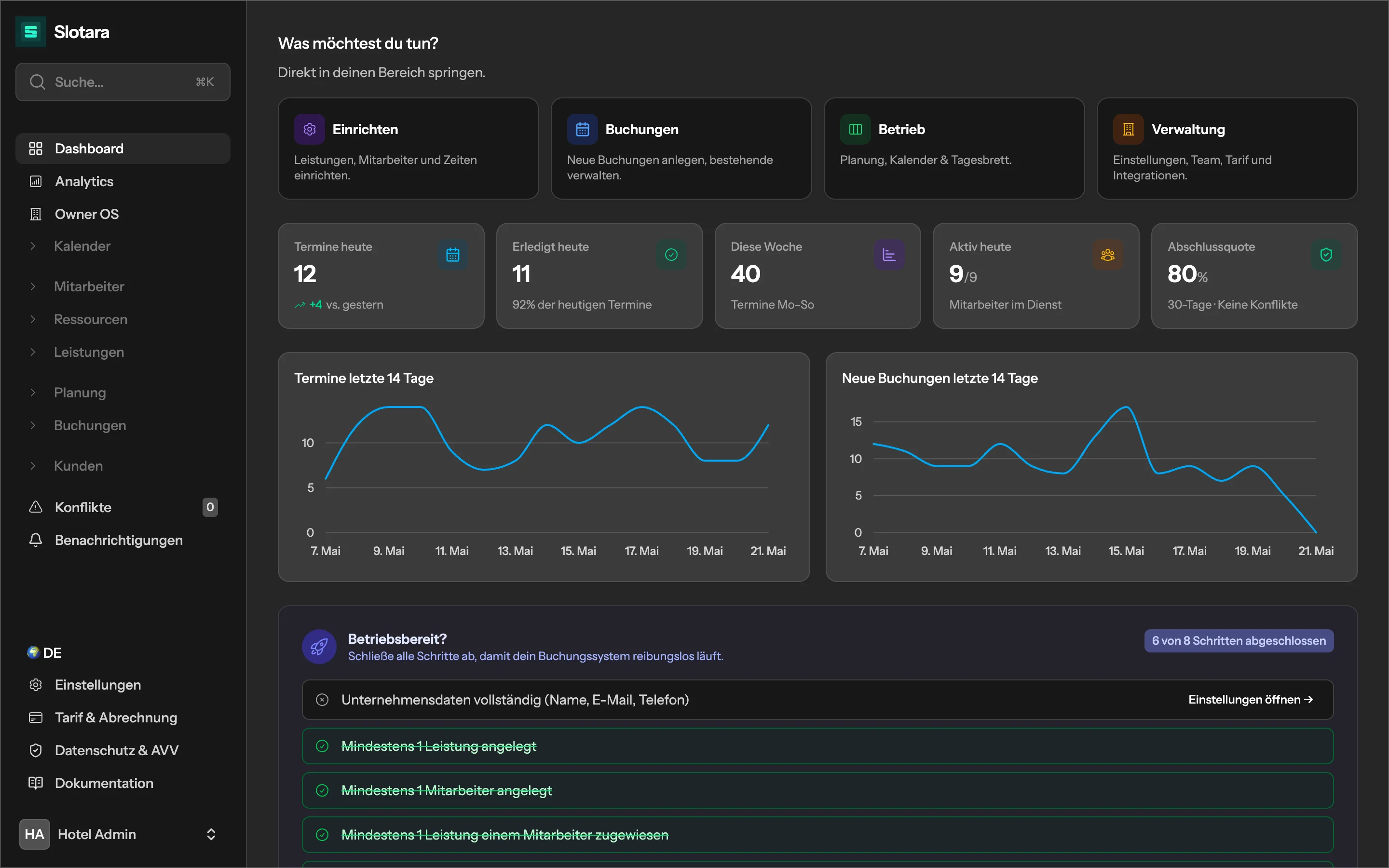 Slotara Dashboard mit Buchungsübersicht und Betriebsstatus